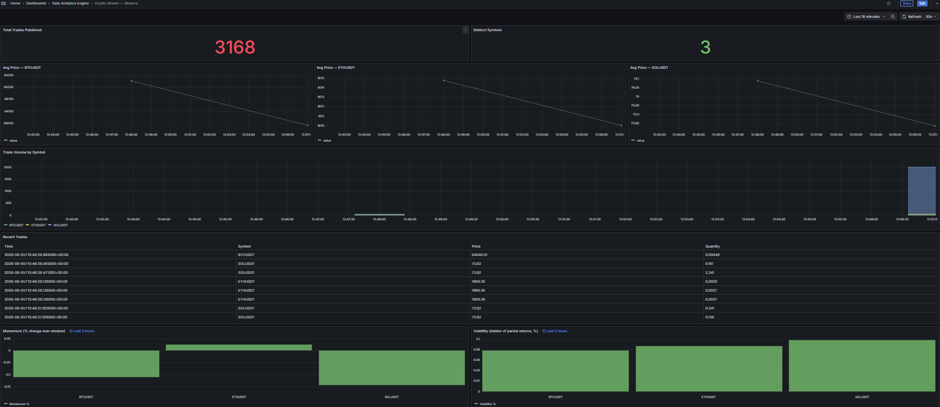 Crypto Stream dashboard — Binance