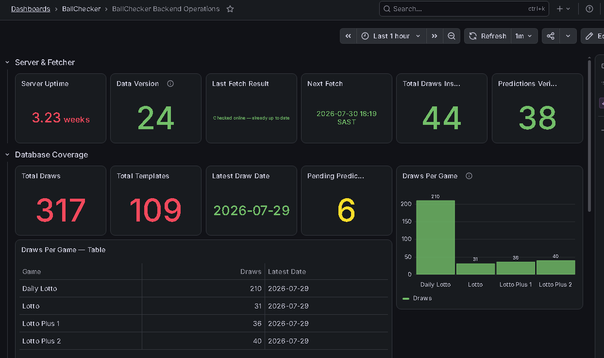 Backend operations — fetcher and database coverage