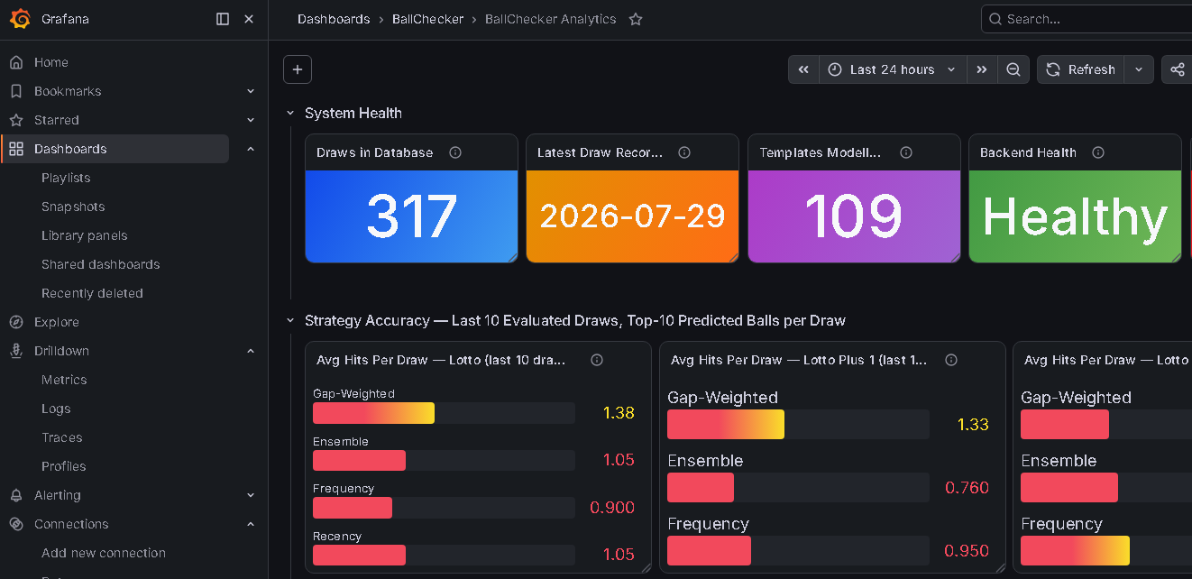 BallChecker Analytics — system health and strategy accuracy